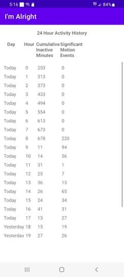 A picture containing table

Description automatically generated