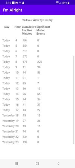 A picture containing table

Description automatically generated